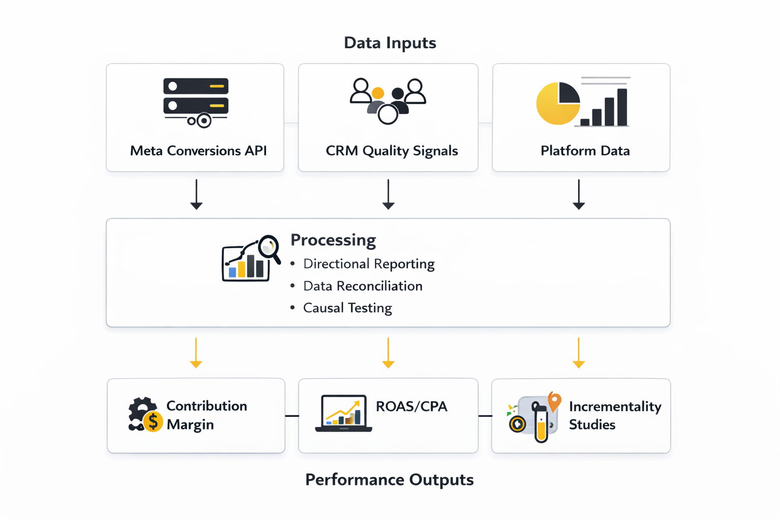 social media advertising companies analytics dashboard