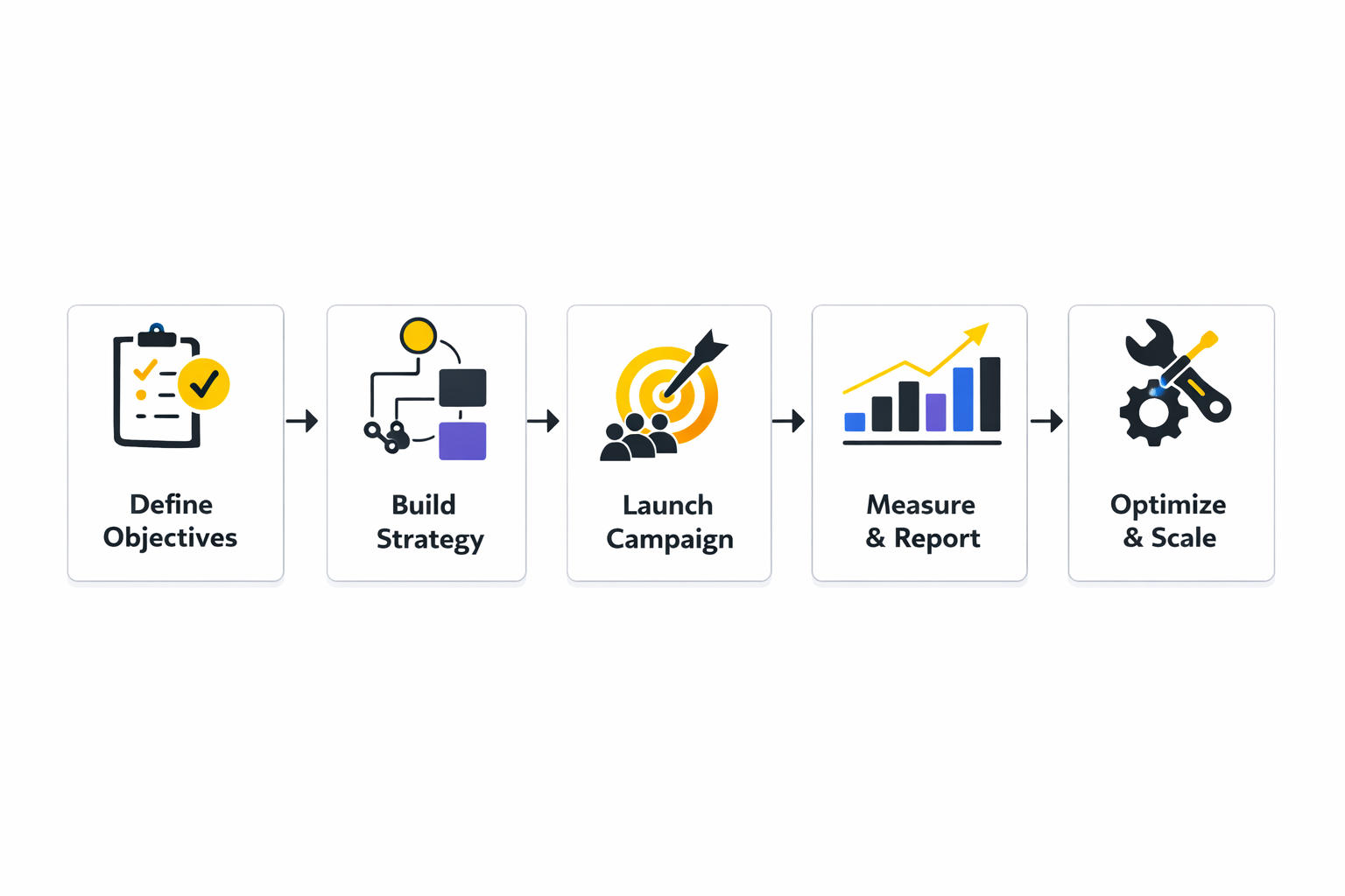 social media advertising companies implementation