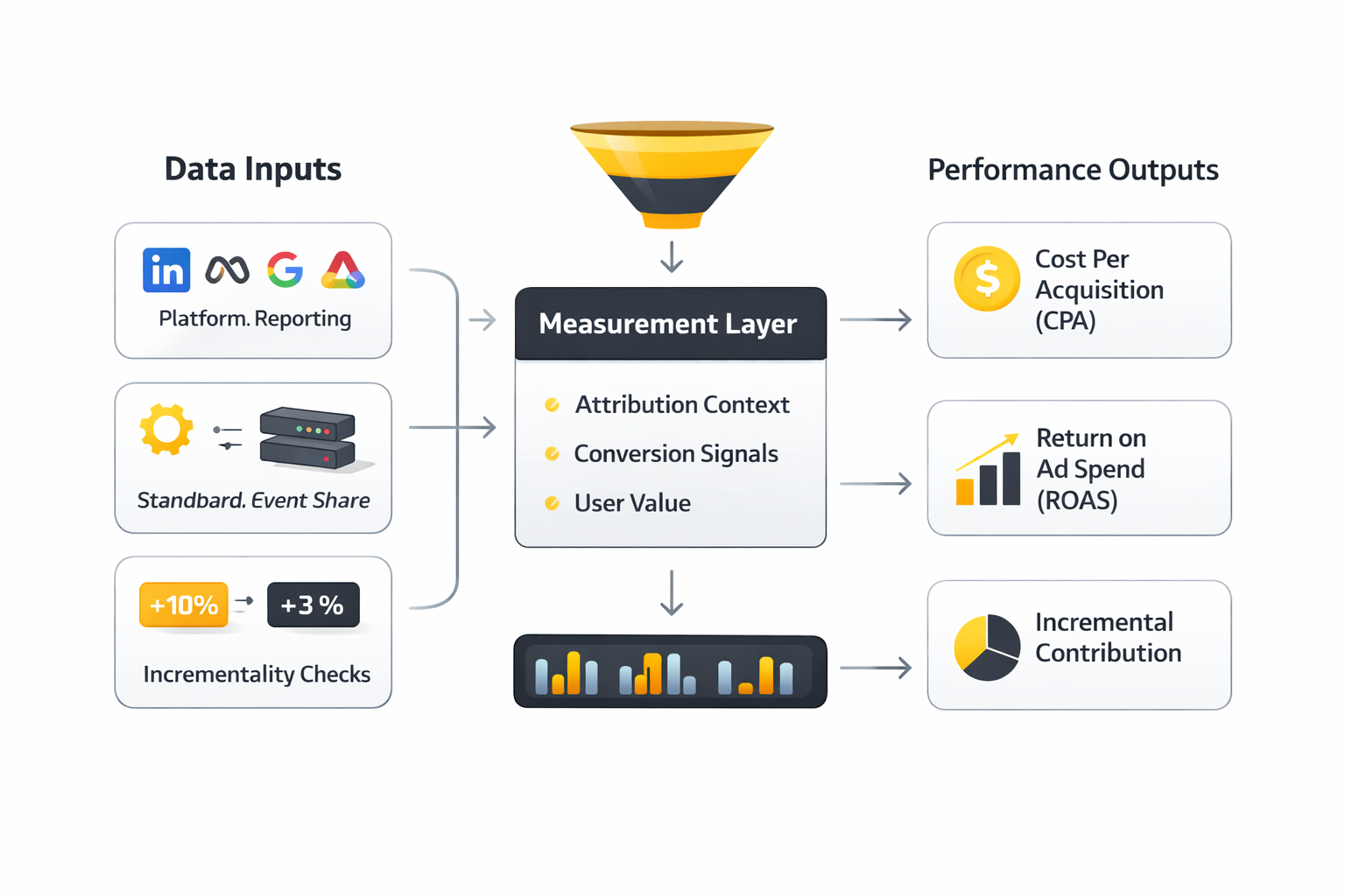 social media advertising cost analytics dashboard