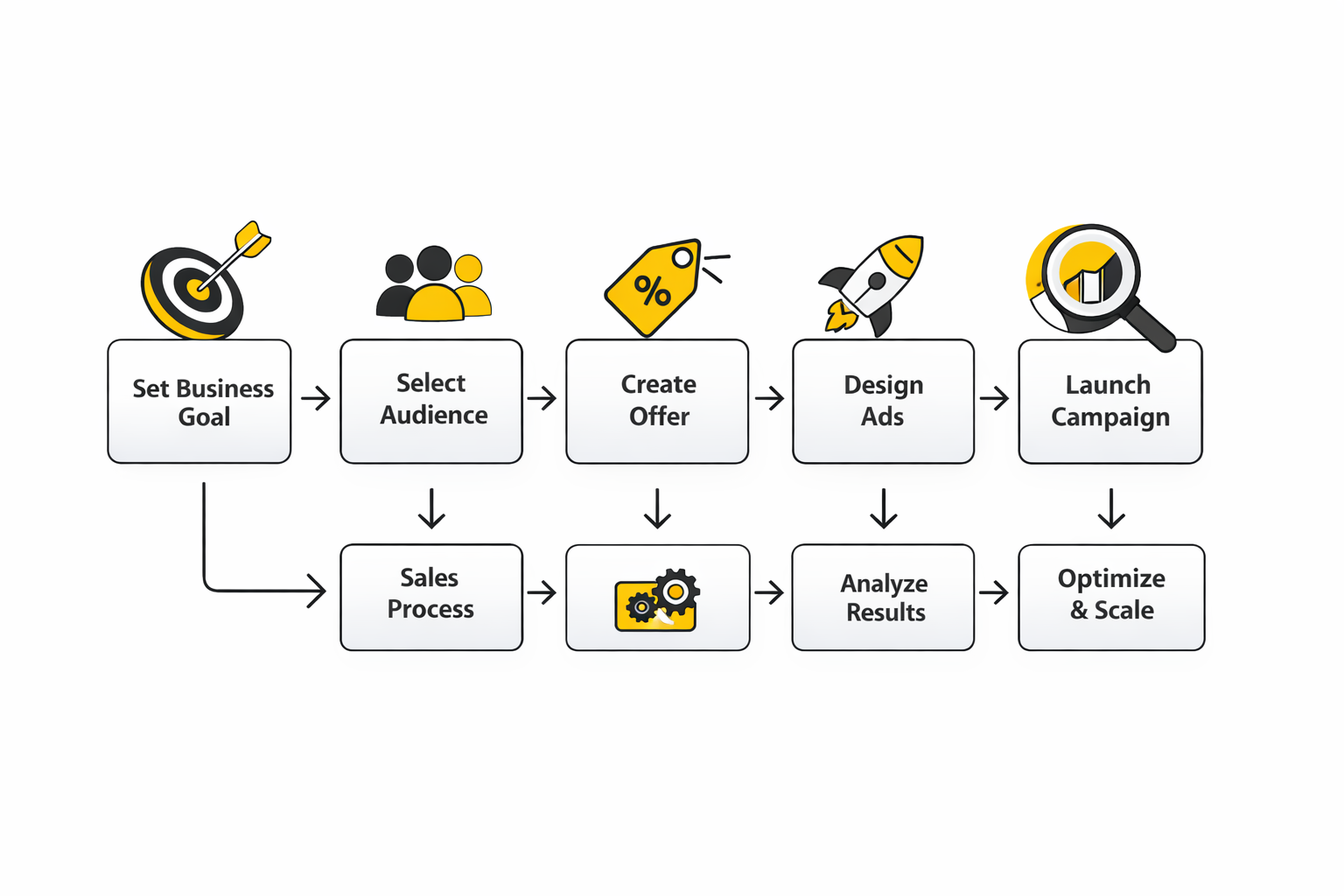 social media advertising for small business analytics dashboard
