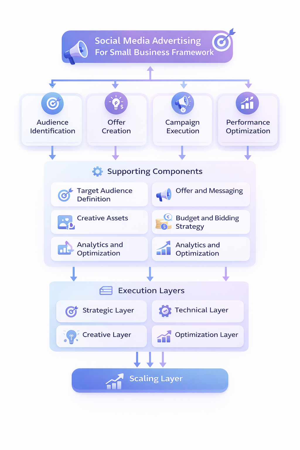 social media advertising for small business analytics dashboard