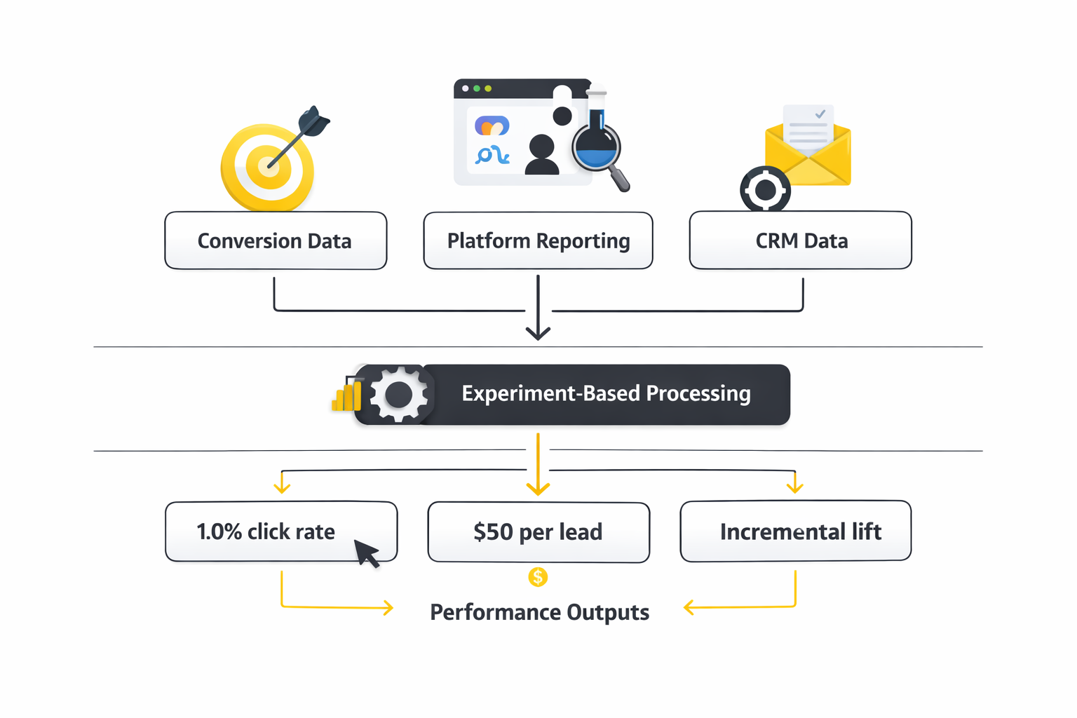 social media advertising for small business ecosystem framework