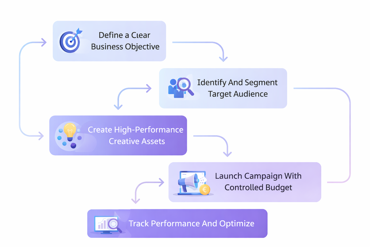 social media advertising for small business ecosystem framework