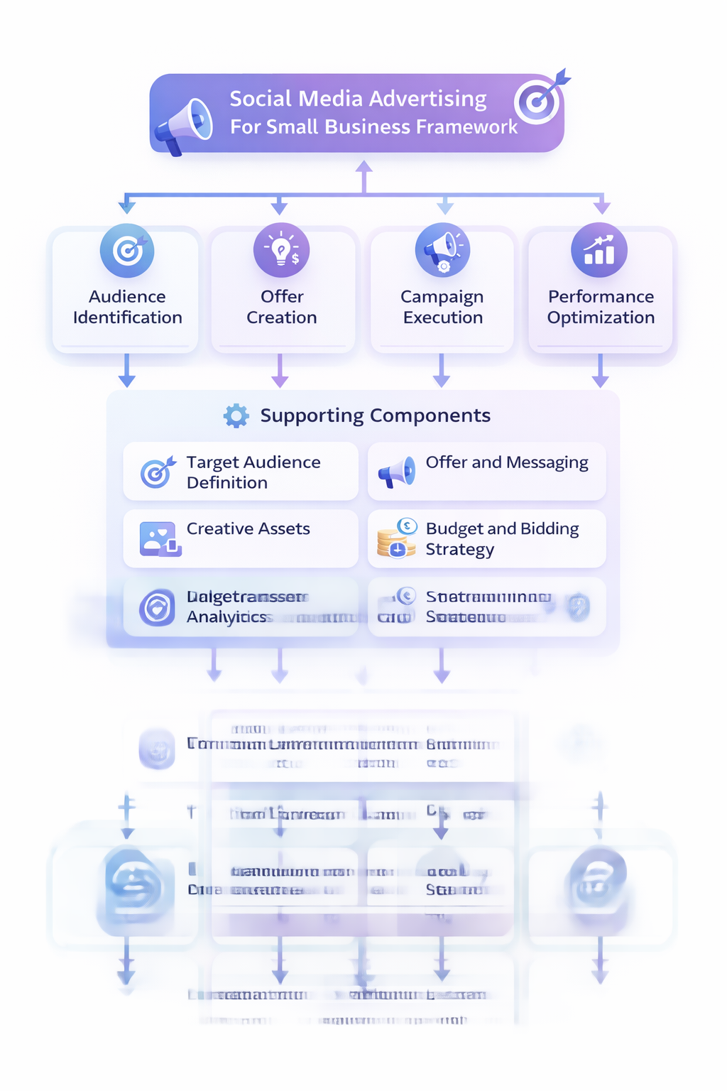 social media advertising for small business framework