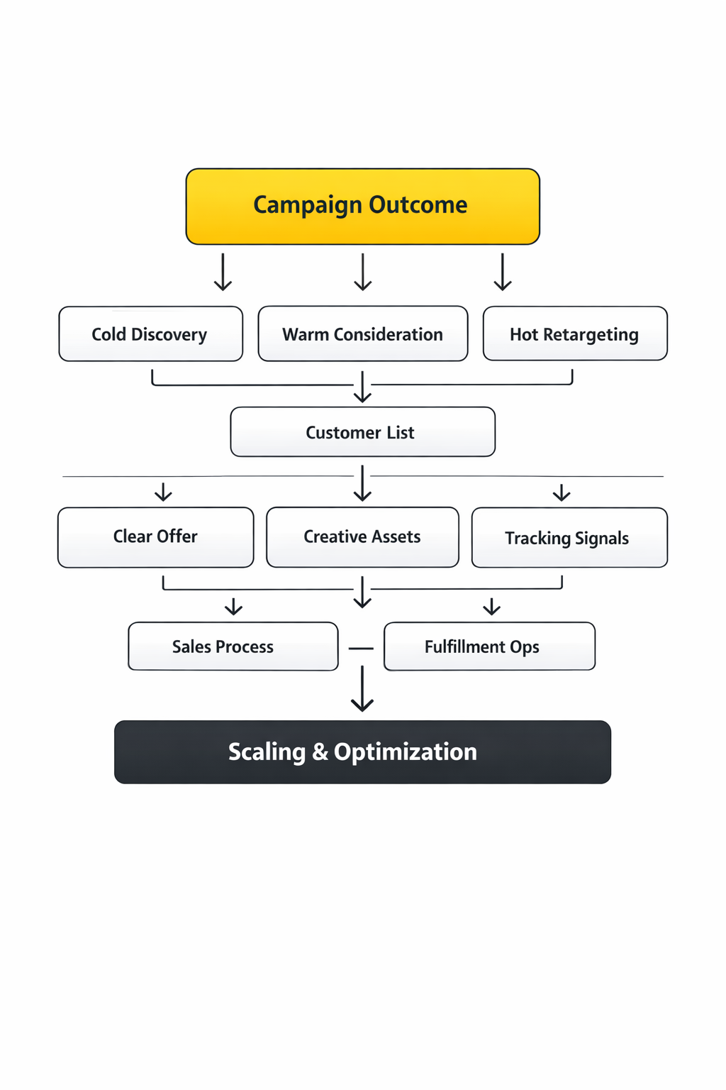 social media advertising for small business implementation