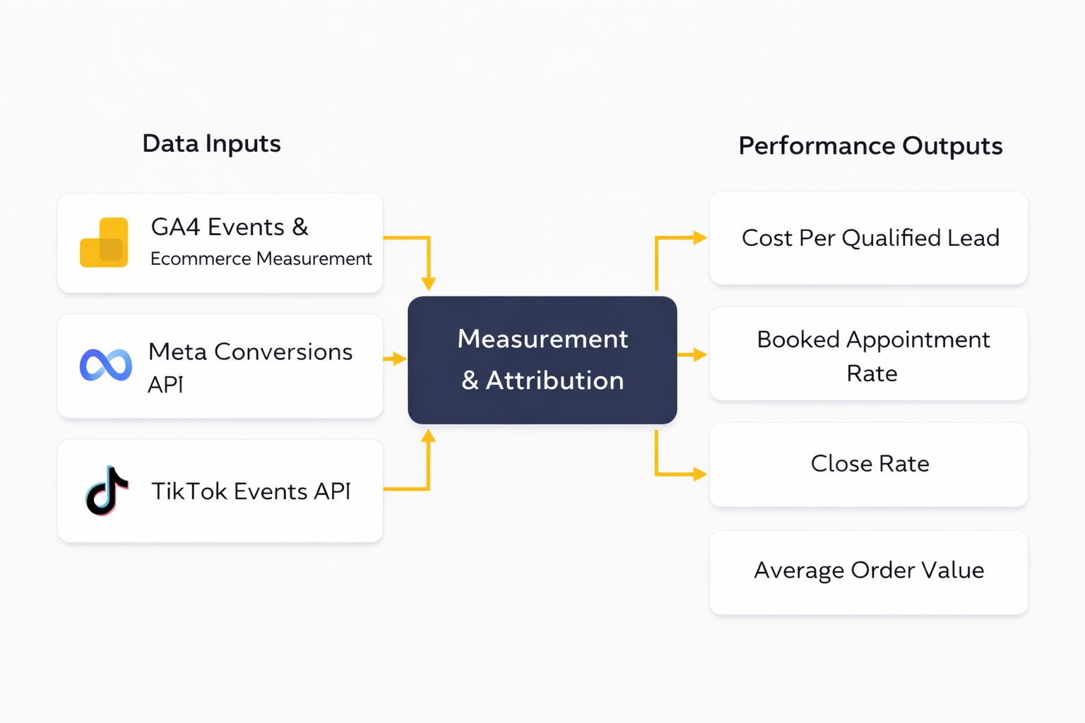 social media agency near me analytics dashboard