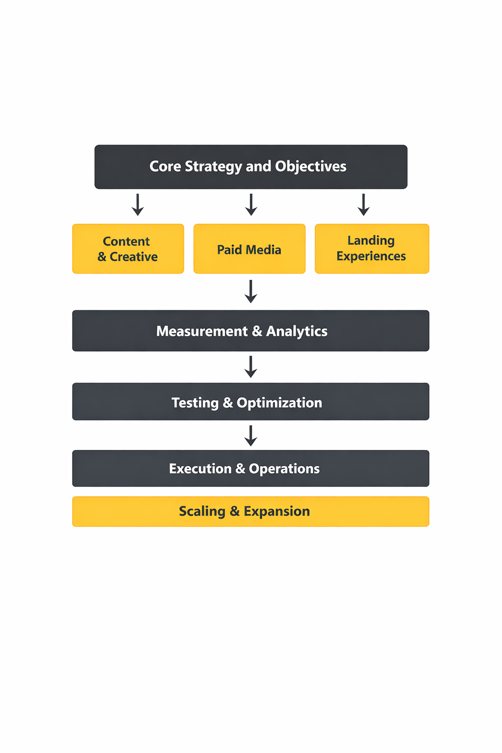 social media agency near me framework