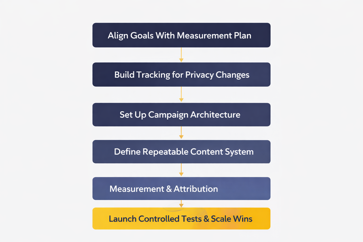 social media agency near me implementation