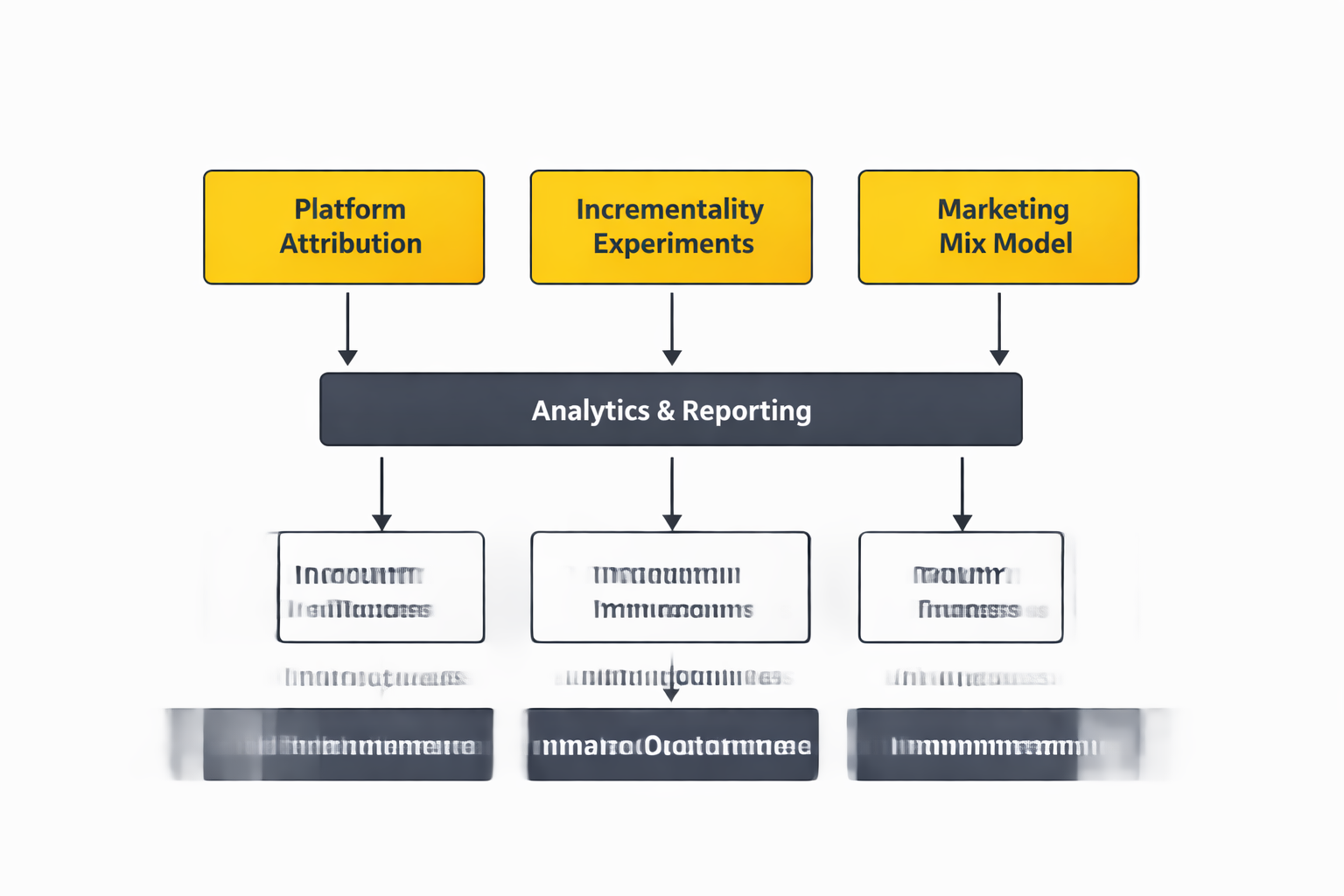 social media campaign analytics dashboard