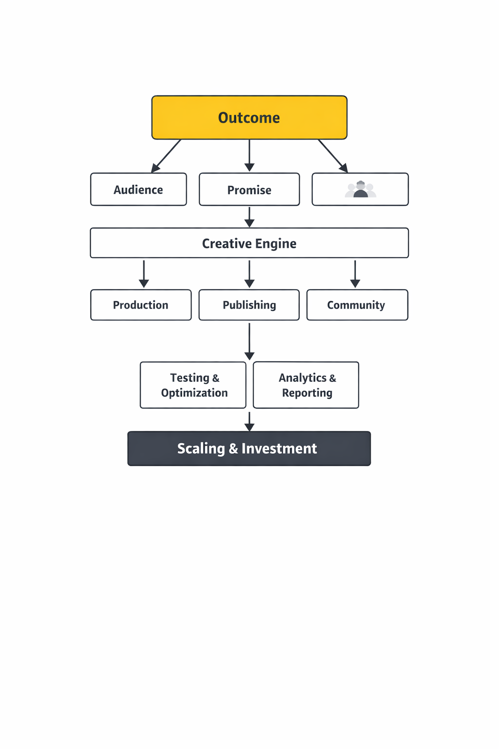 social media campaign framework