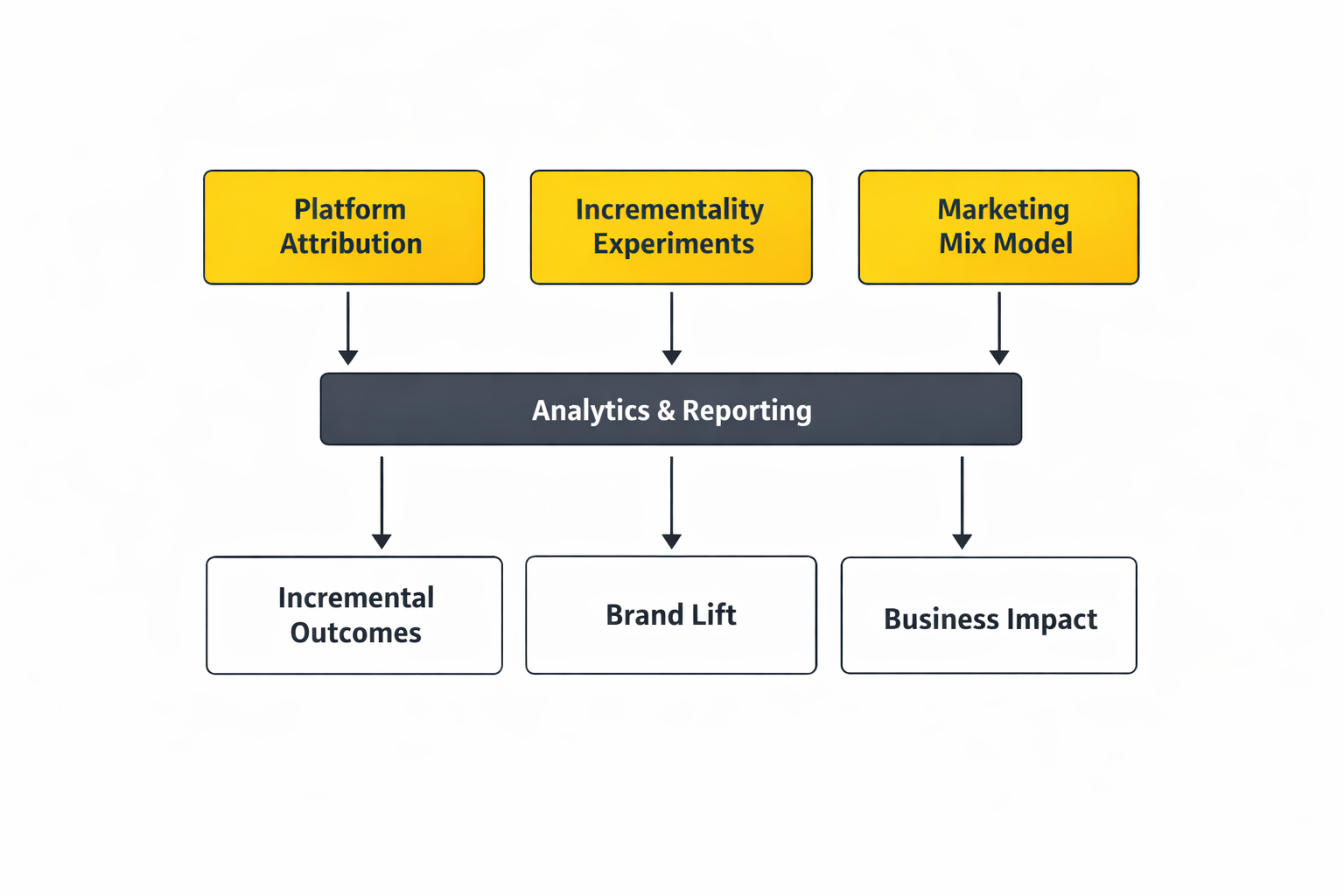 social media campaign implementation