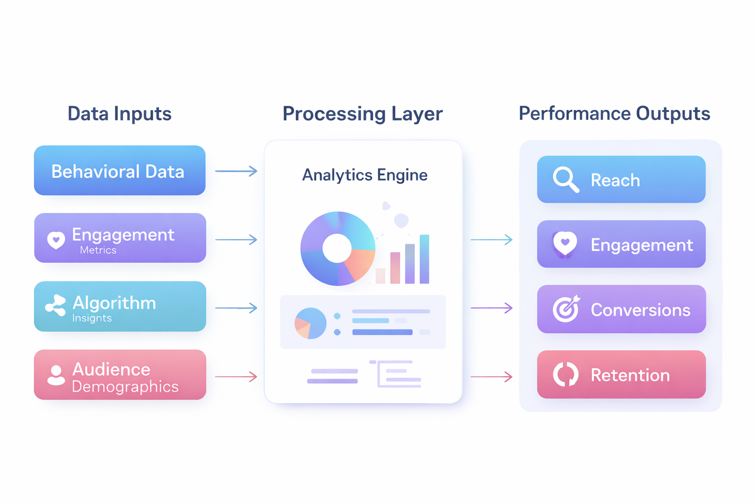 social media companies ecosystem framework