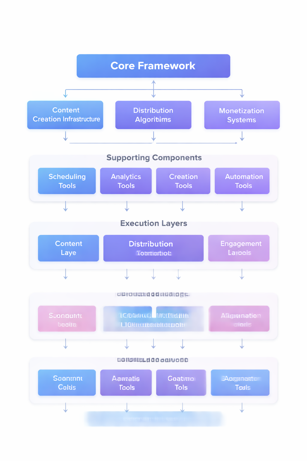 social media companies implementation