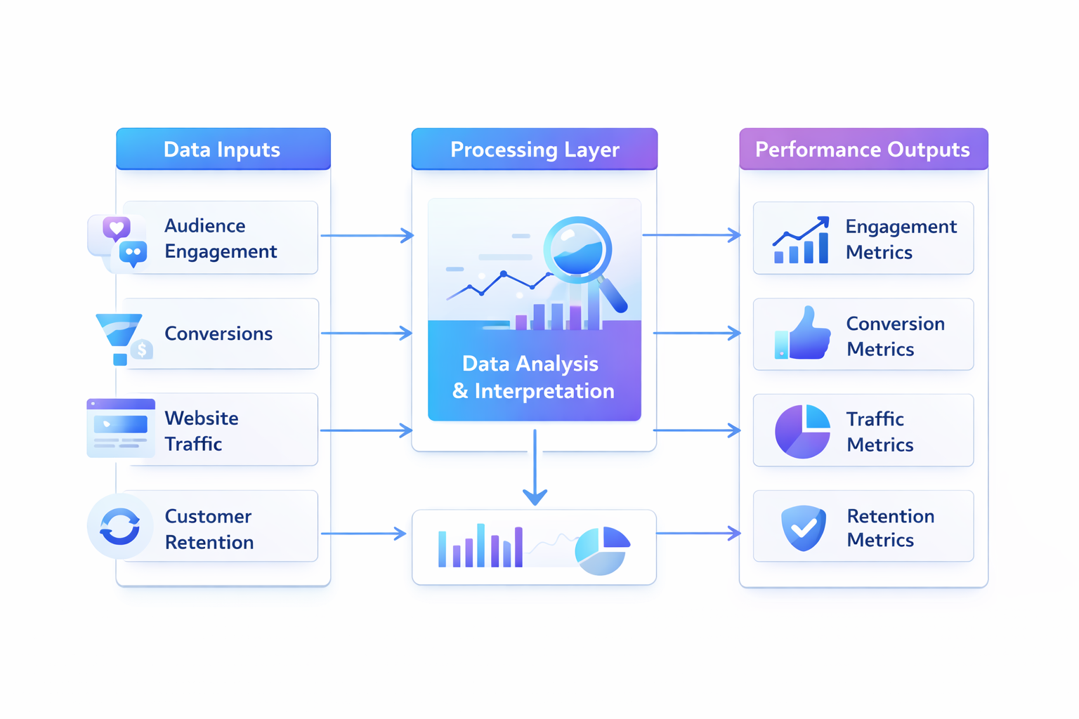 social media consultant analytics dashboard