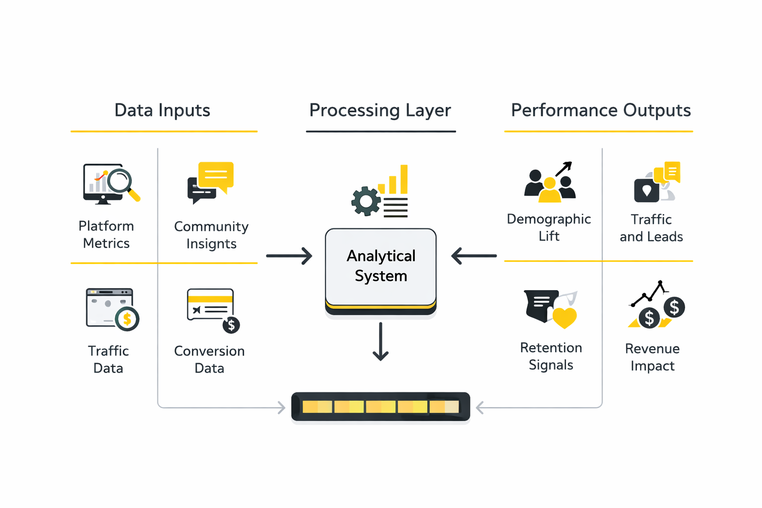 social media content agency analytics dashboard