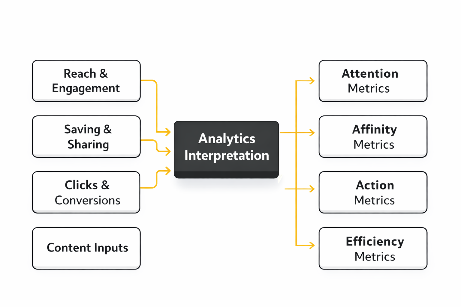 social media content plans analytics dashboard