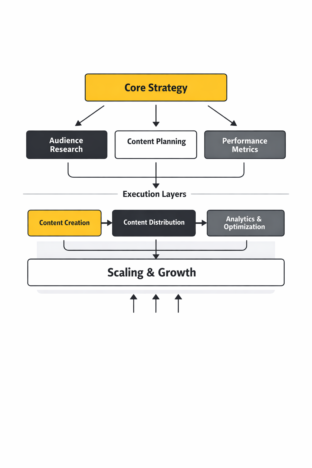 social media content strategy framework