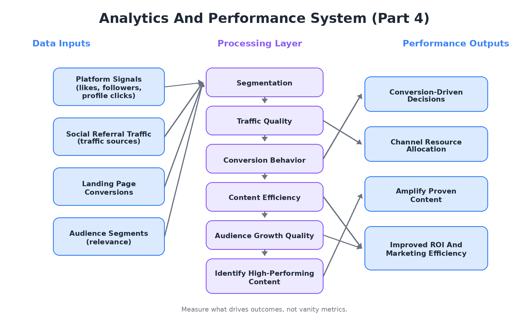 social media for business analytics dashboard