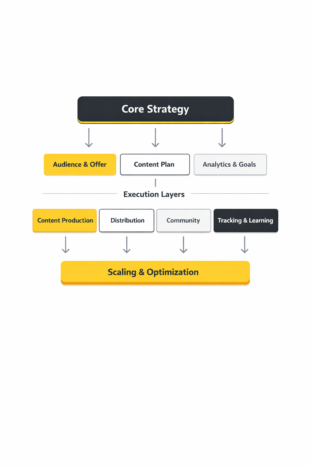 social media for business framework
