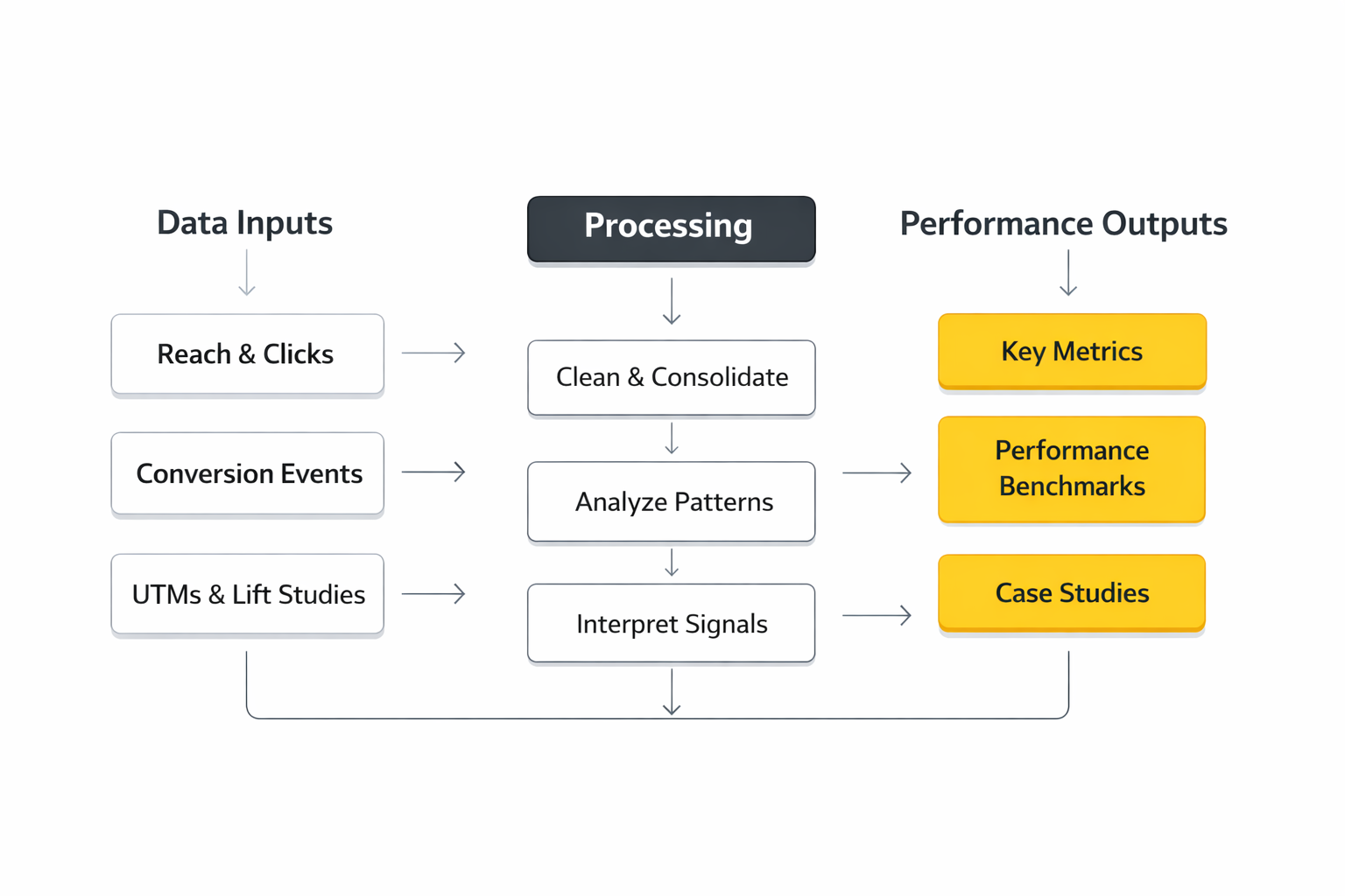 social media for business implementation
