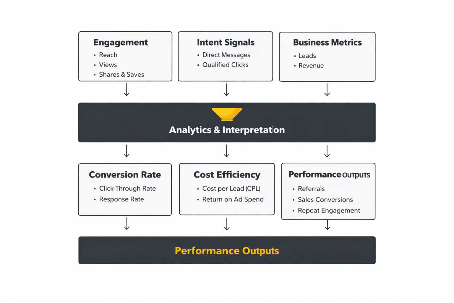 social media for companies analytics dashboard