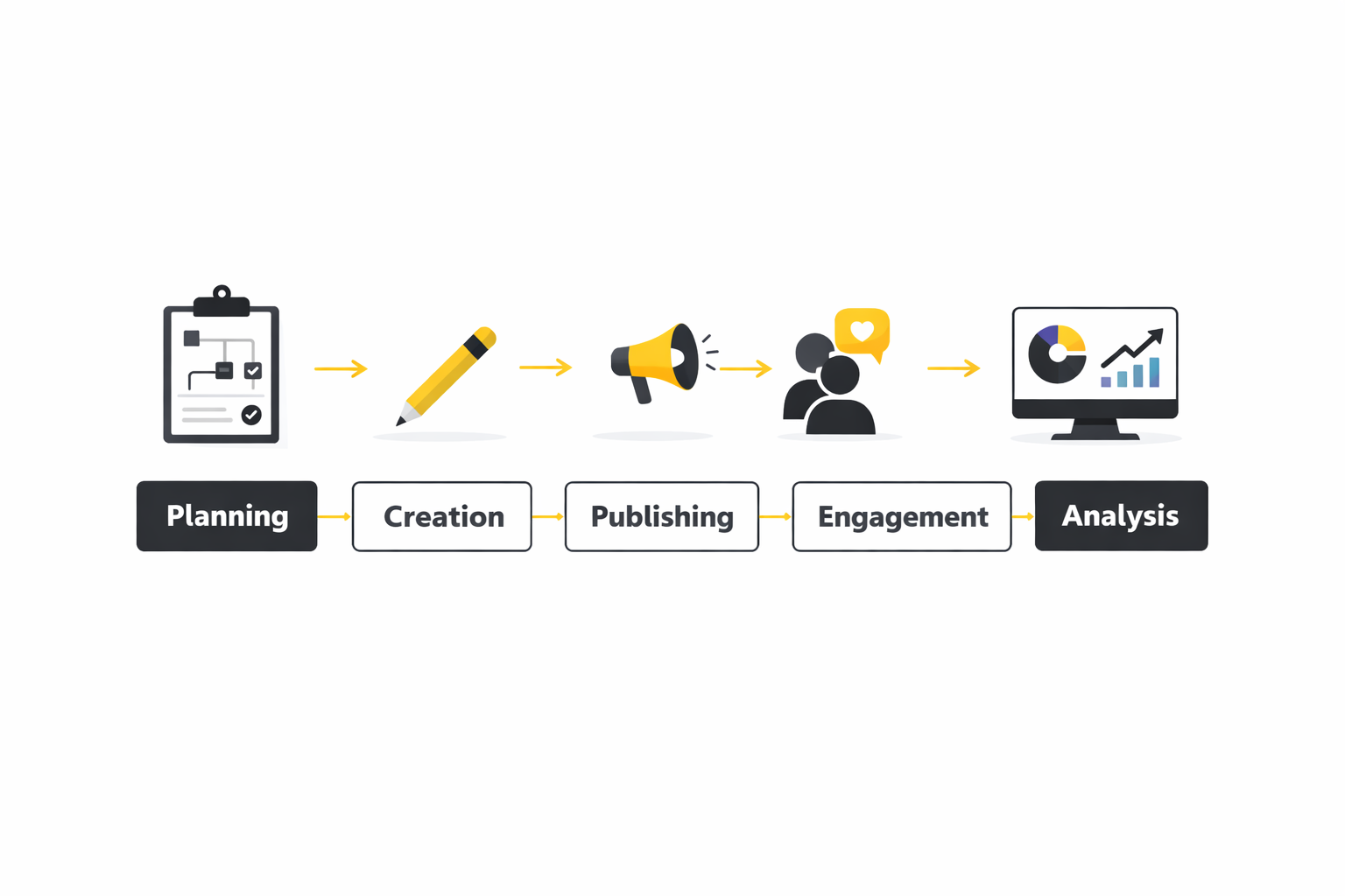 social media for companies implementation