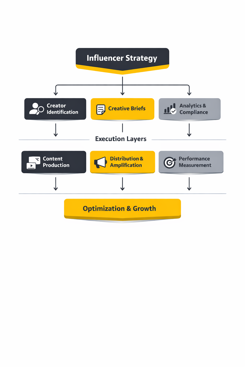 social media influencer marketing framework