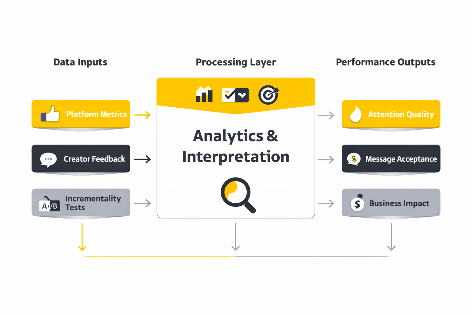 social media influencer marketing implementation