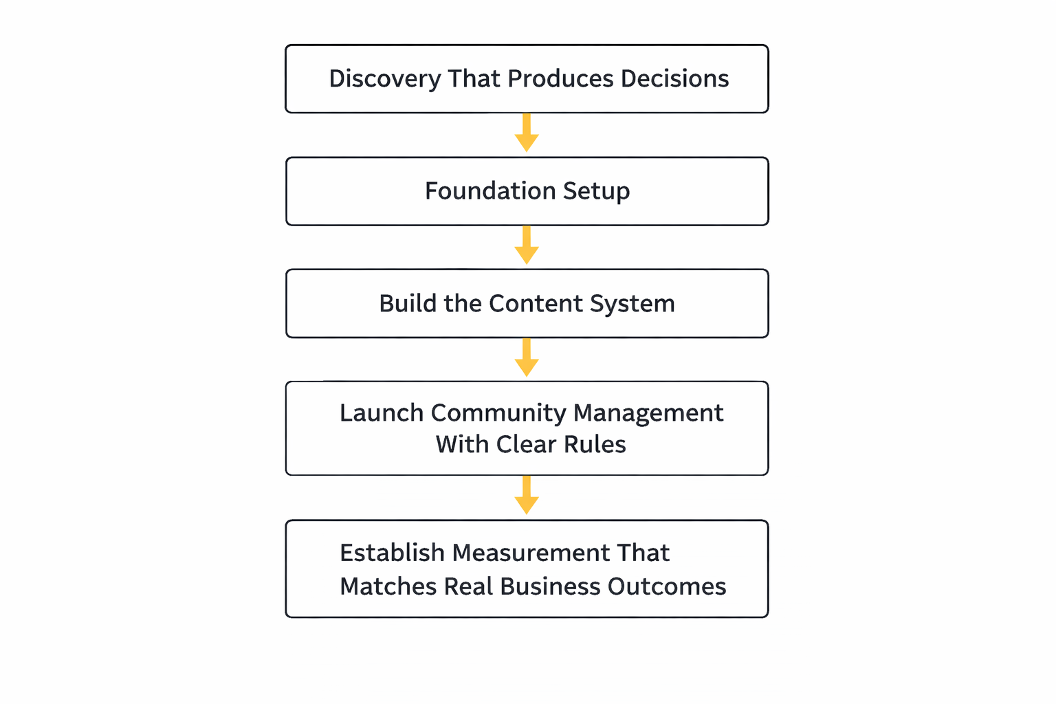 social media management agencies analytics dashboard
