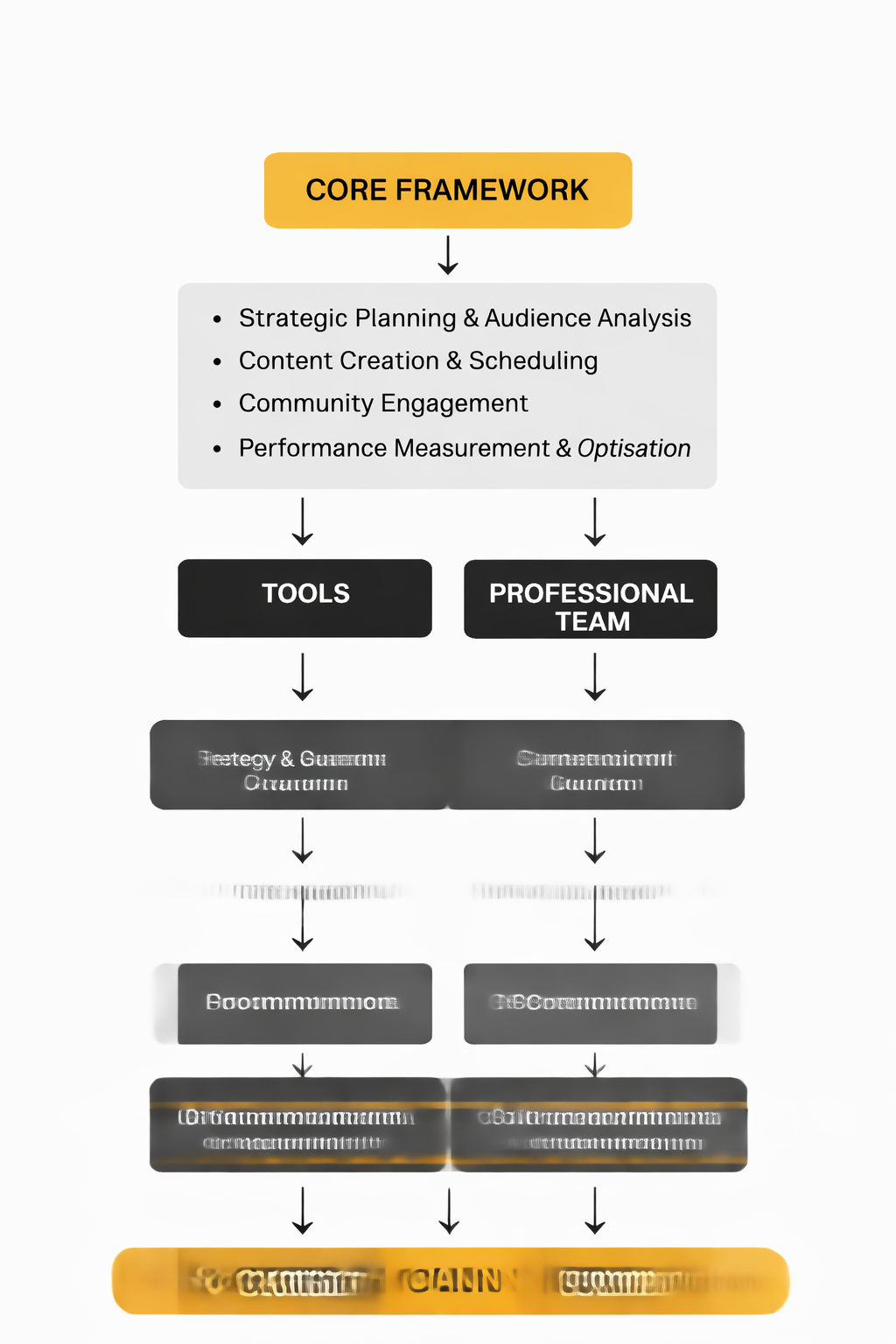 social media management agencies implementation