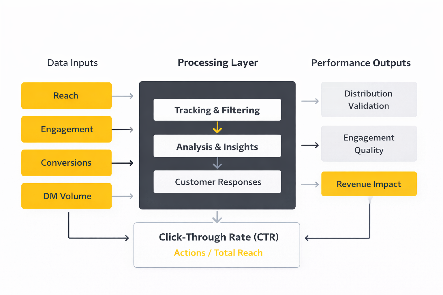 social media management company for small business analytics dashboard