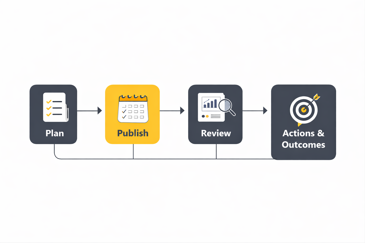 social media management for small business implementation