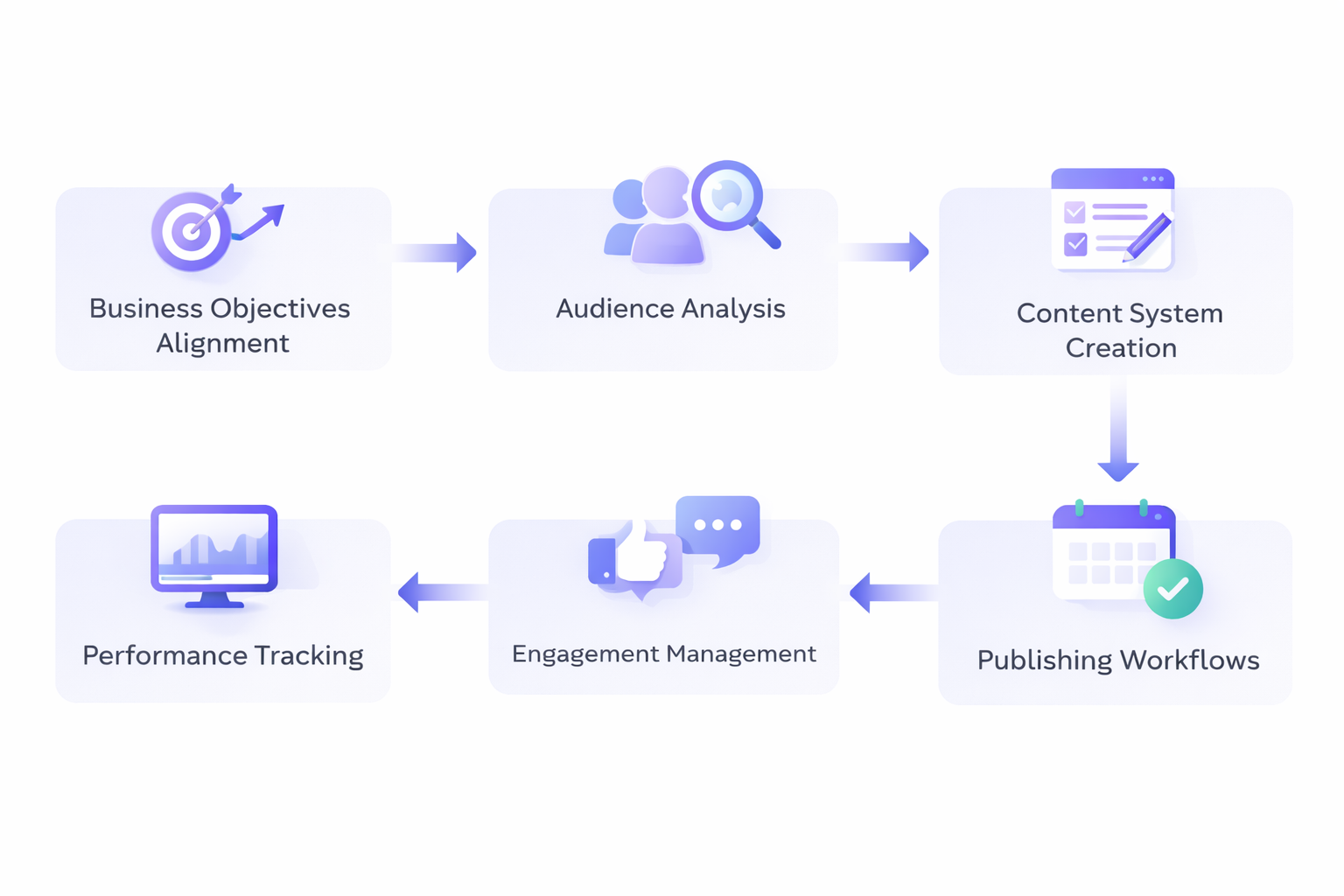 social media management pricing analytics dashboard