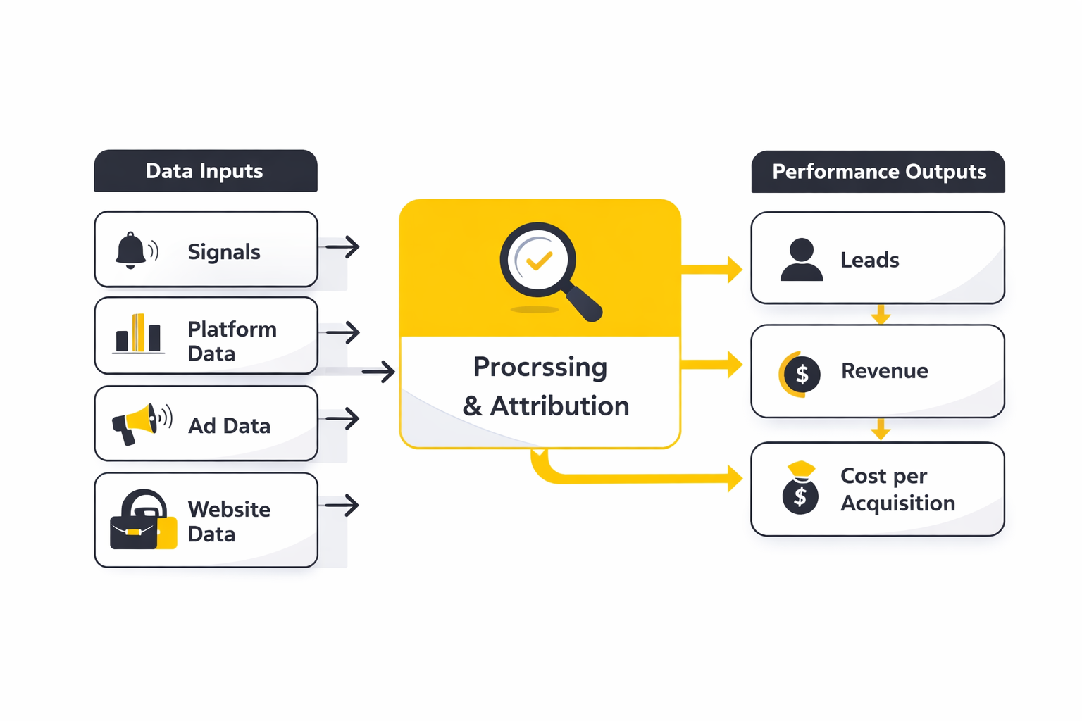 social media managers near me implementation