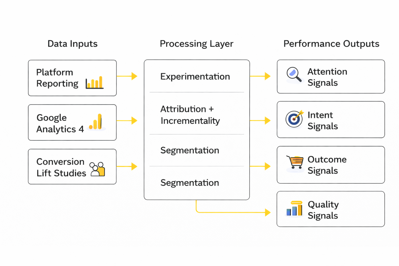 social media marketing approach ecosystem framework