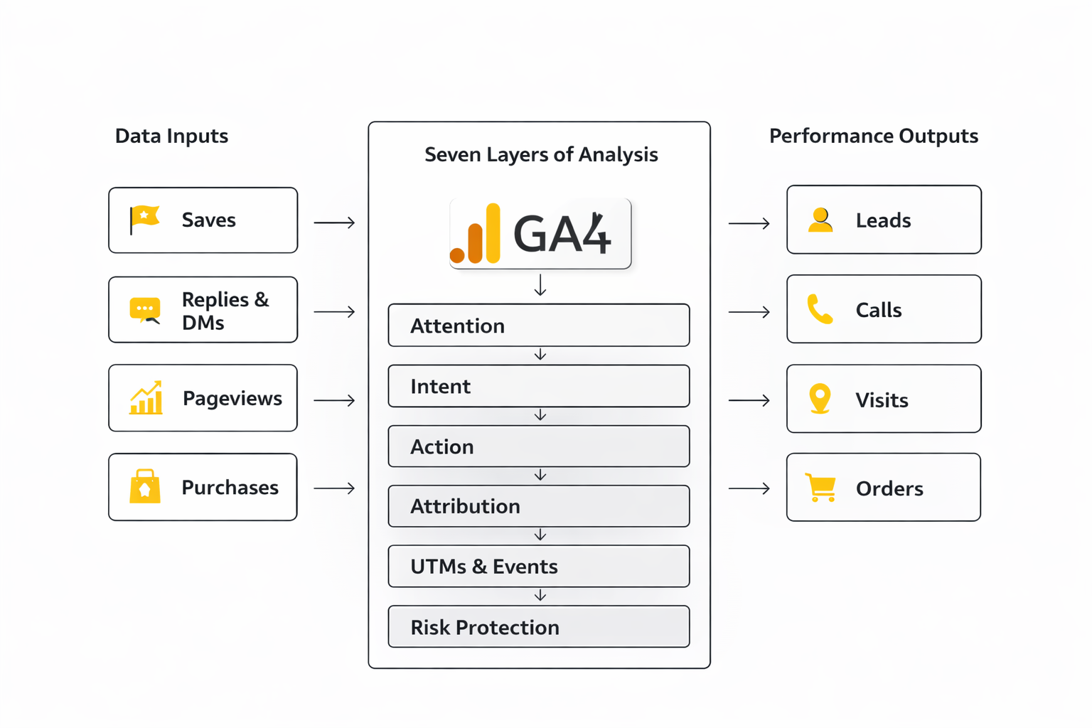 social media marketing companies for small business ecosystem framework