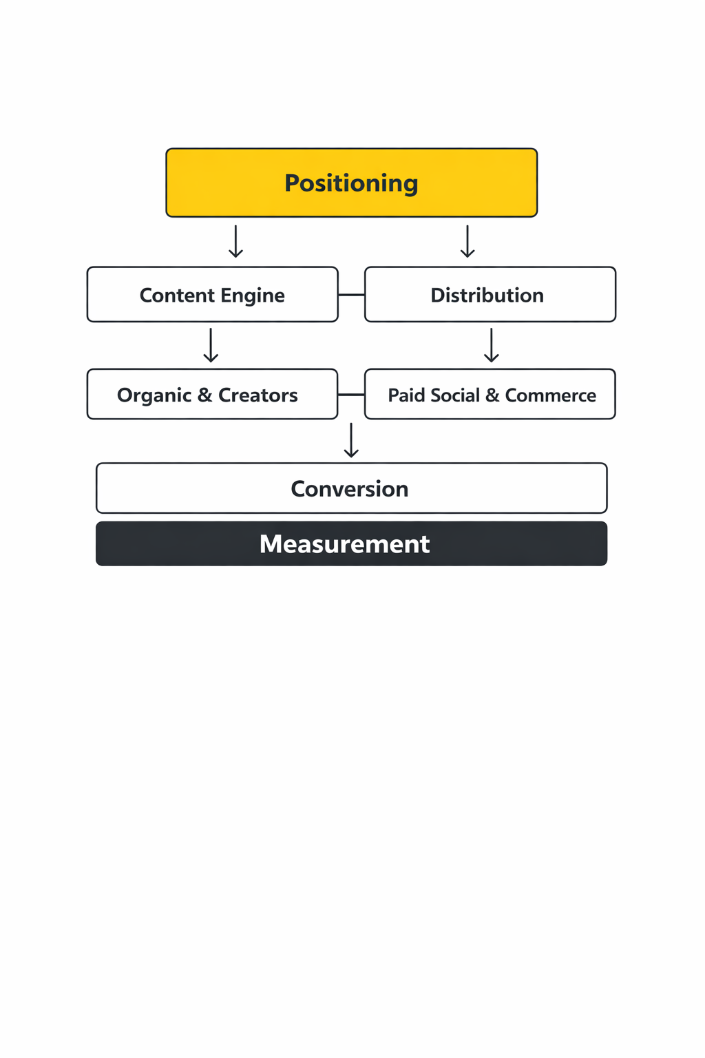 social media marketing companies for small business framework
