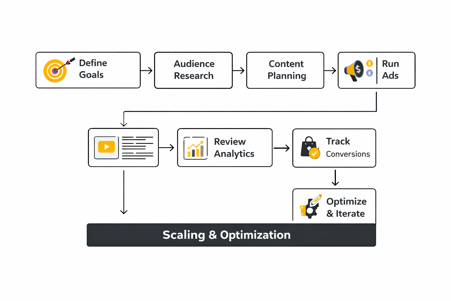 social media marketing companies for small business implementation