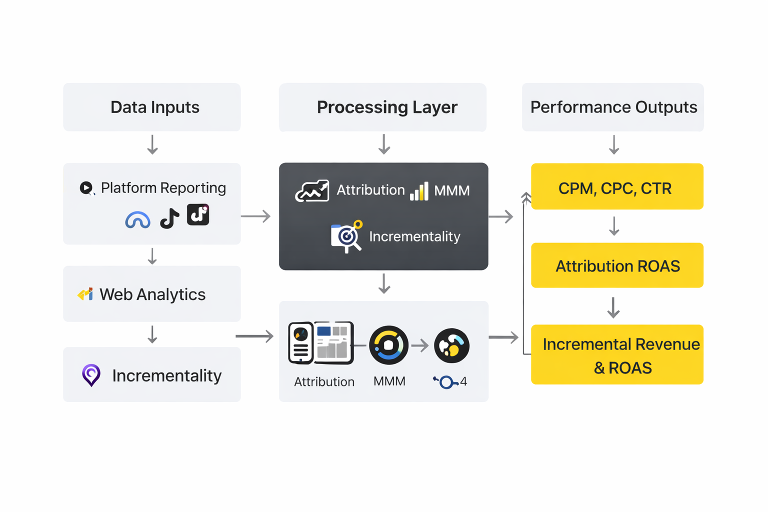 social media marketing companies implementation