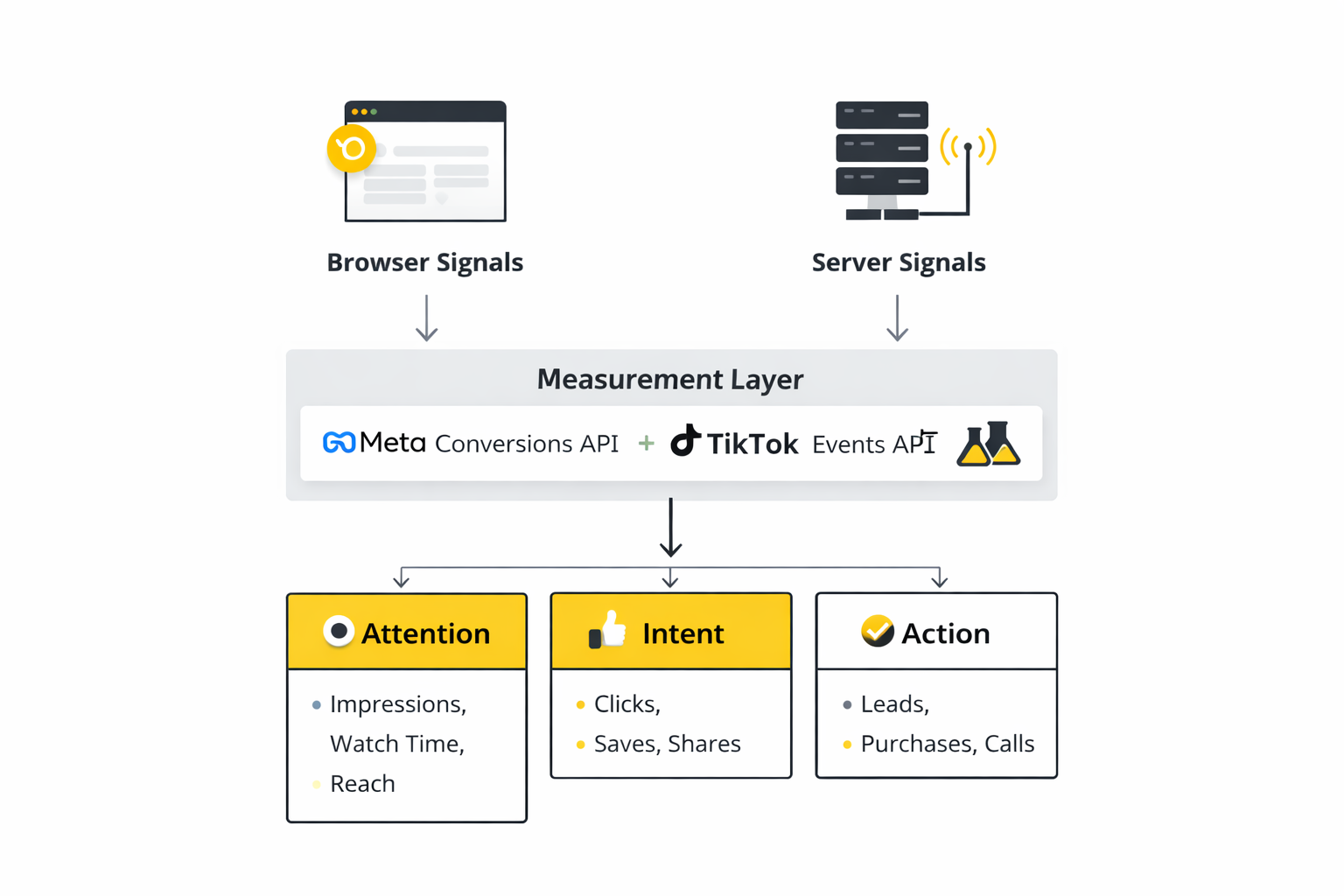 social media marketing digital implementation
