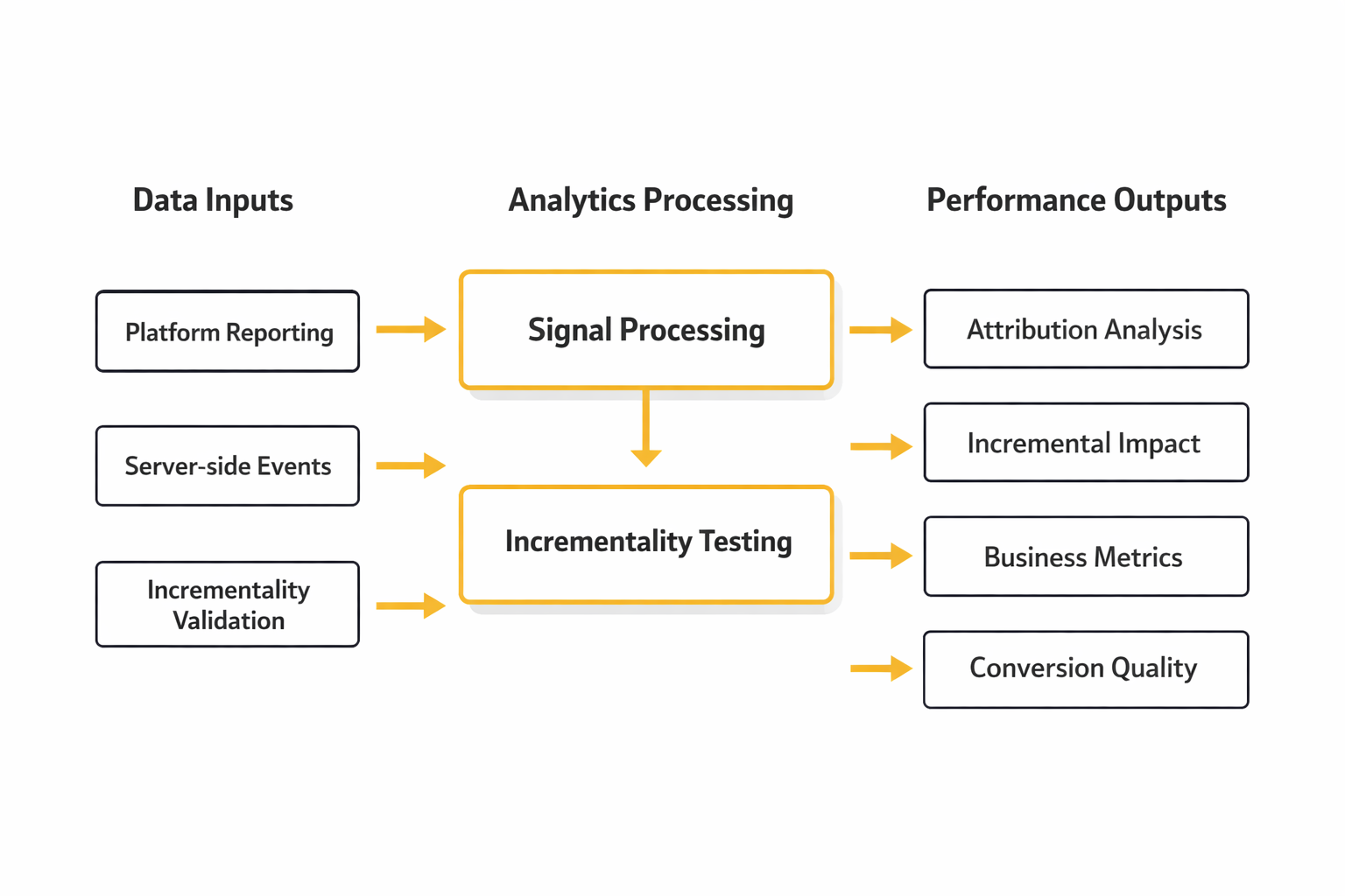 social media marketing firms analytics dashboard
