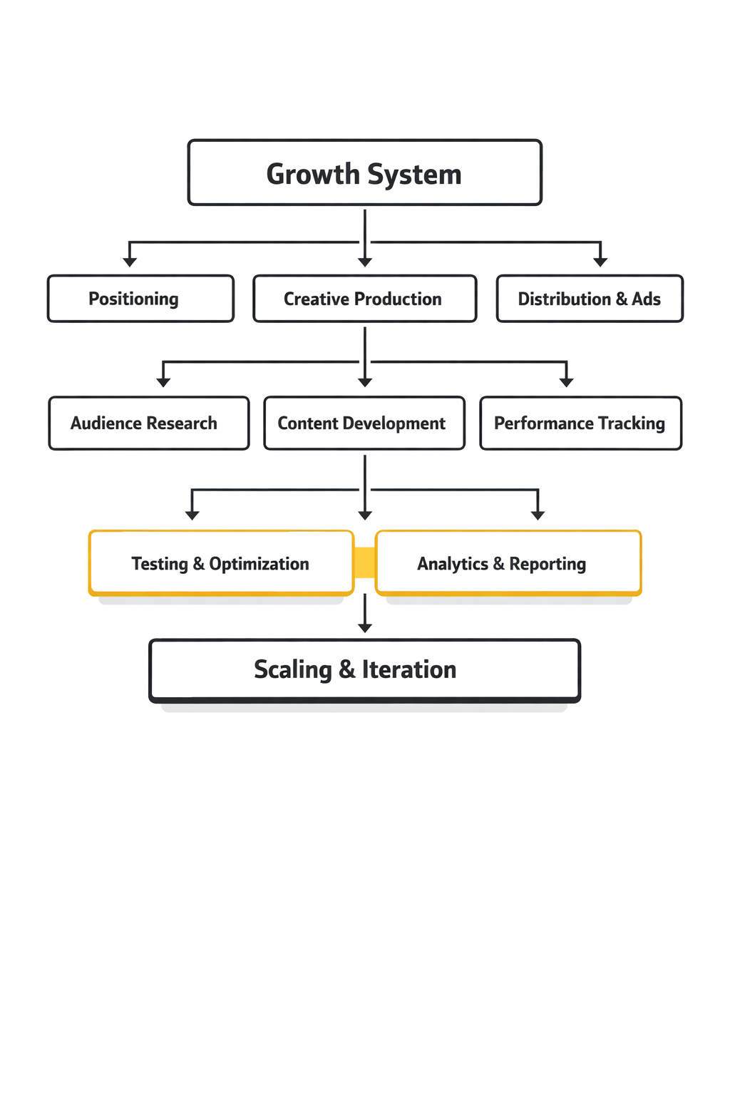 social media marketing firms framework