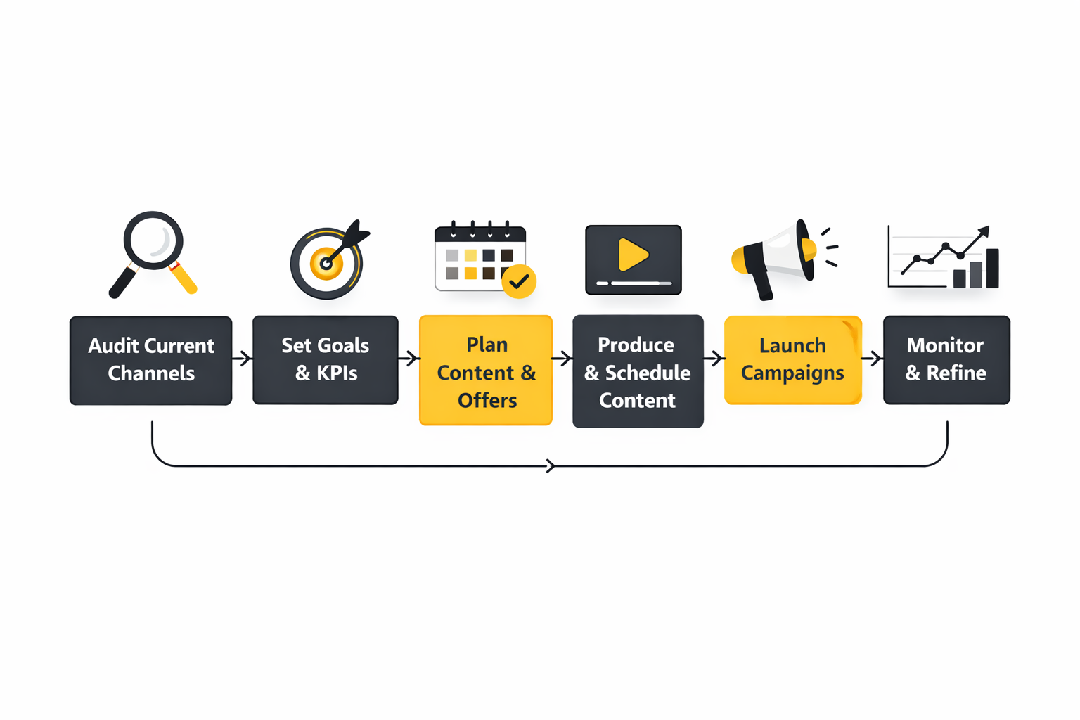 social media marketing freelancer implementation