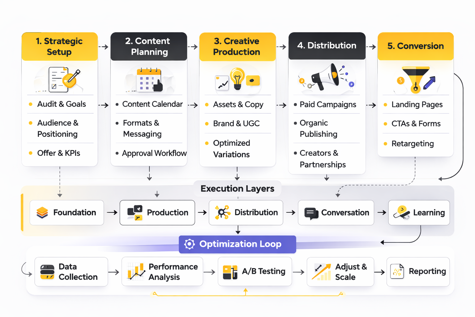 social media marketing packages analytics dashboard