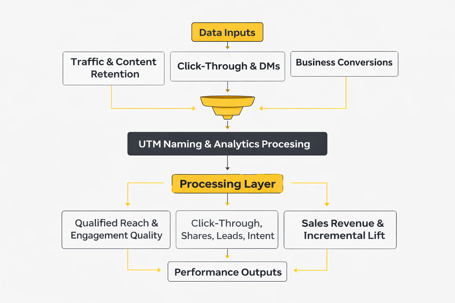 social media marketing packages framework