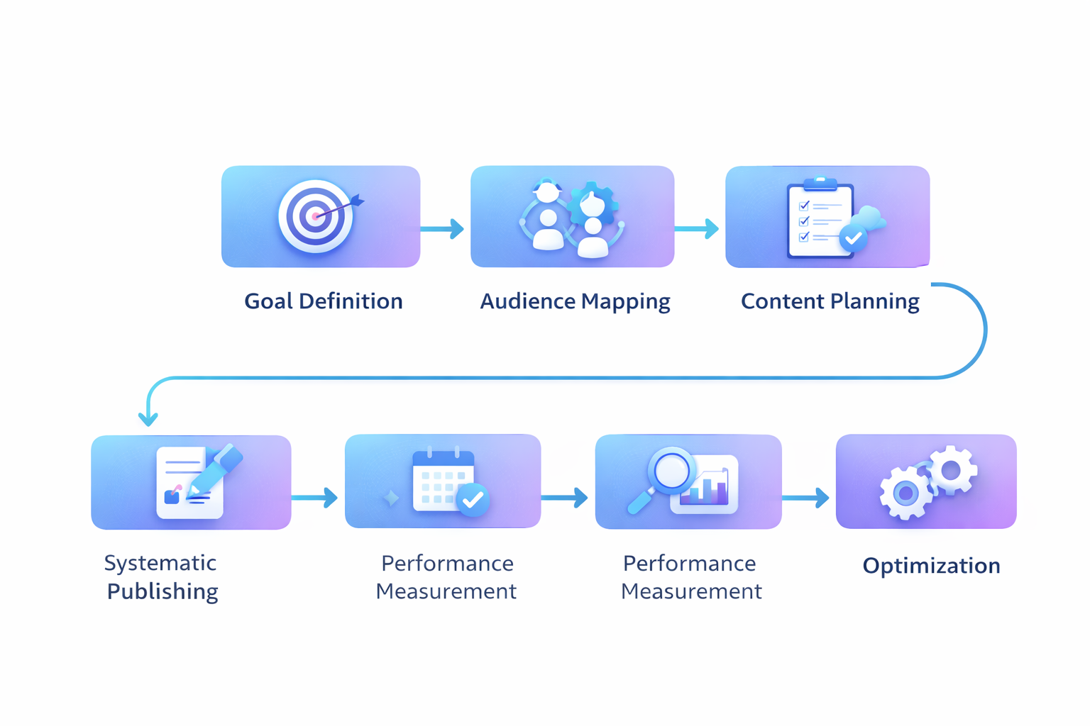 social media marketing strategy analytics dashboard
