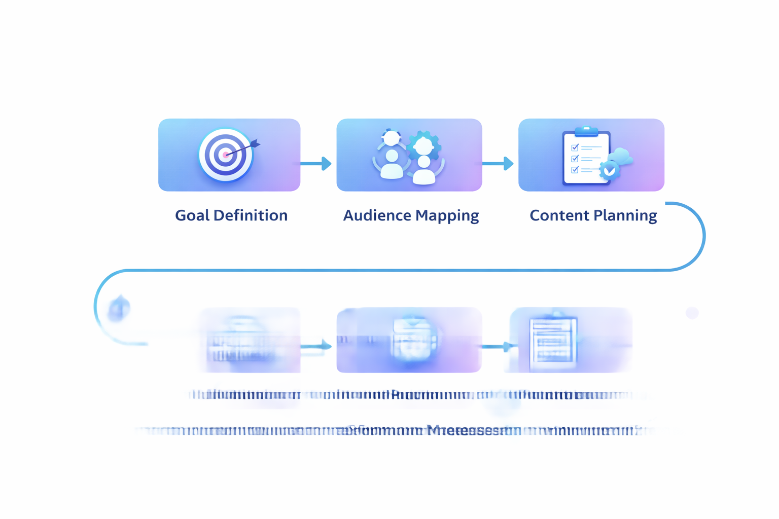 social media marketing strategy ecosystem framework
