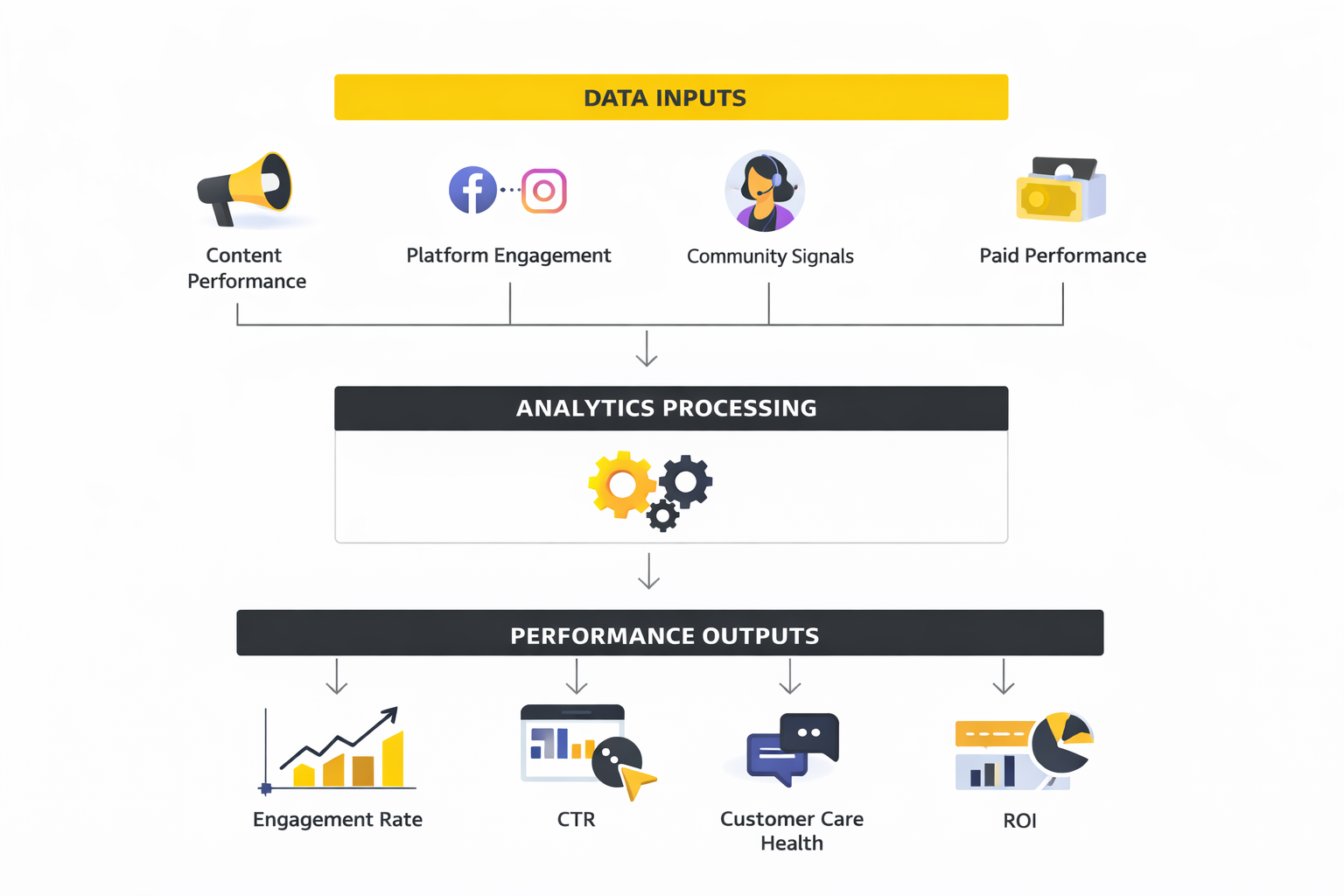 social media outsourcing analytics dashboard