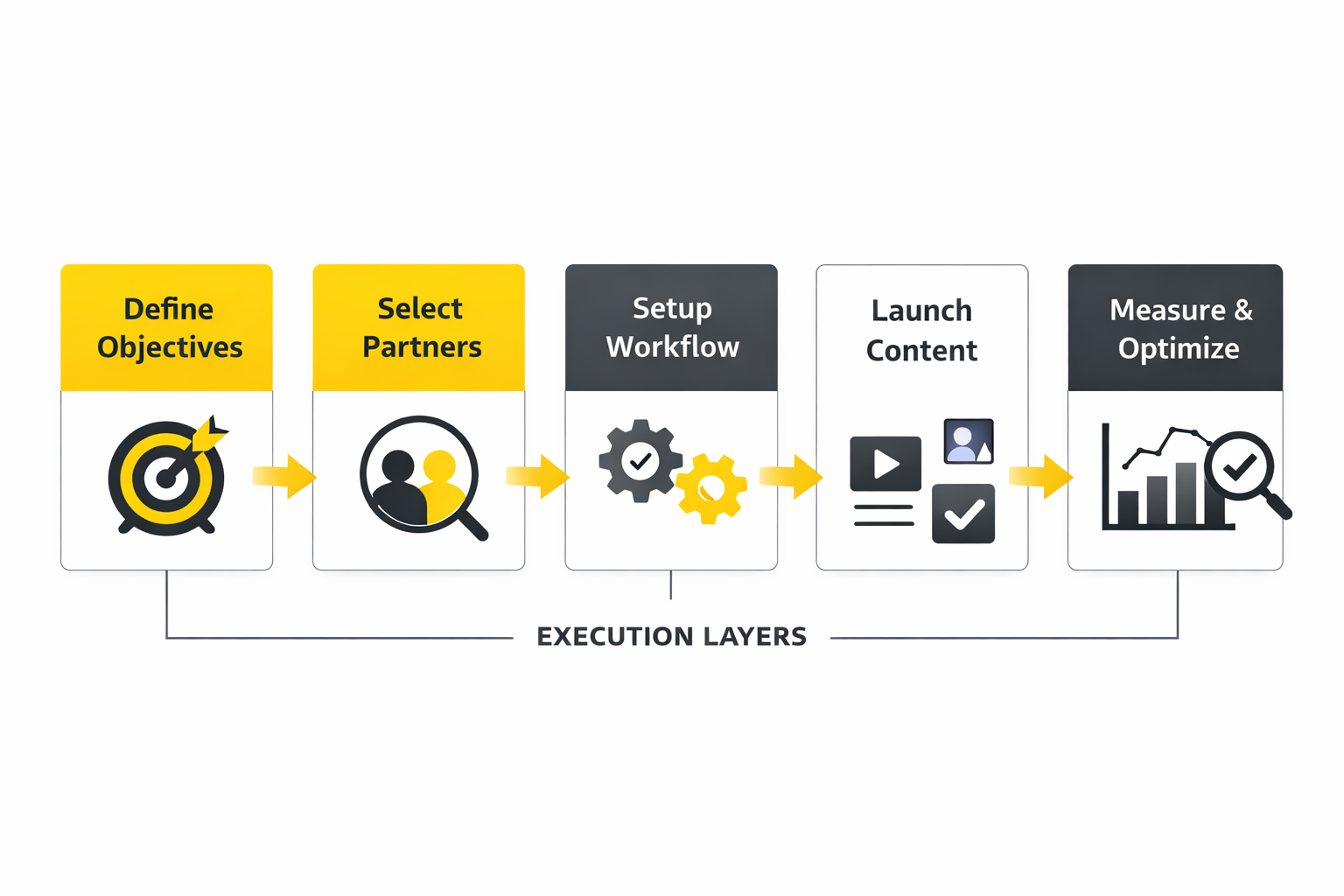 social media outsourcing implementation