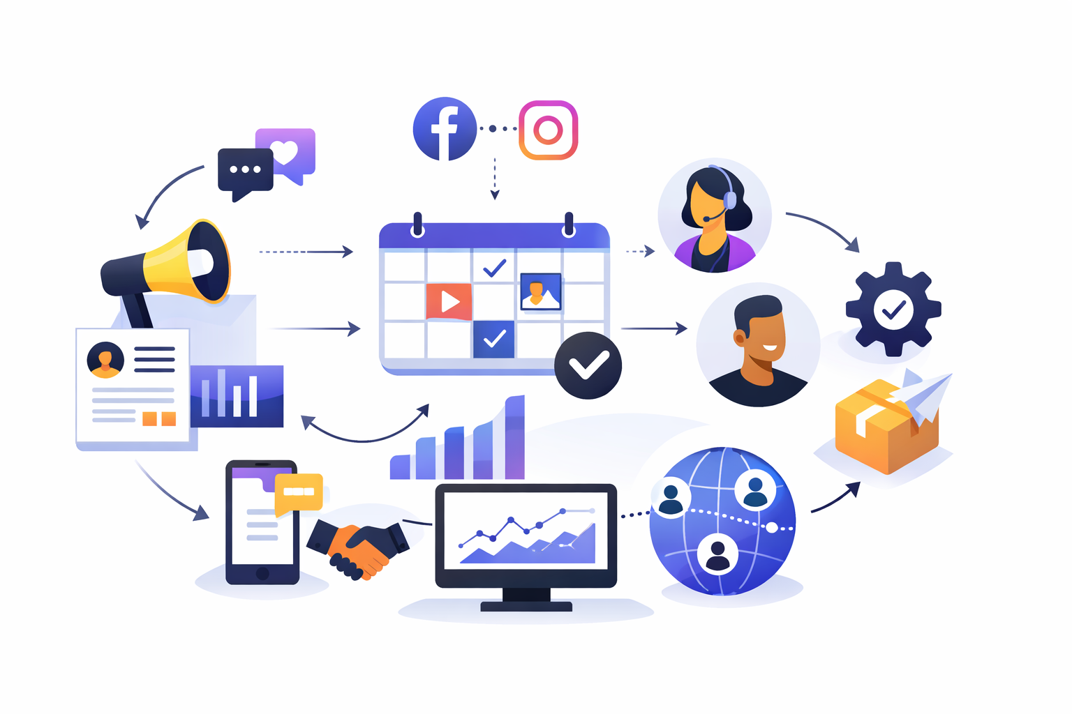 social media outsourcing overview